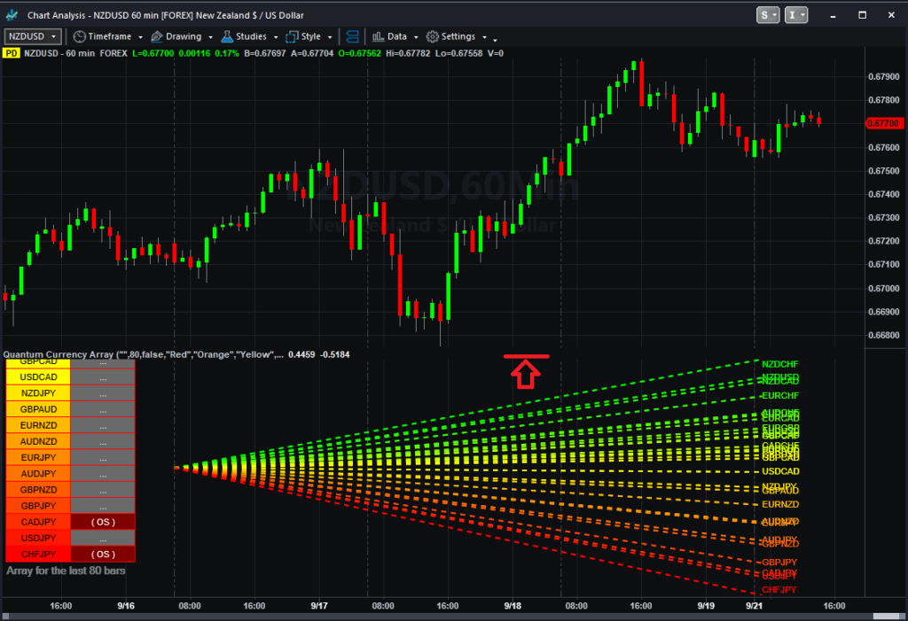 Currency Array Indicator for TradeStation Quantum Trading Indicators for TradeStation