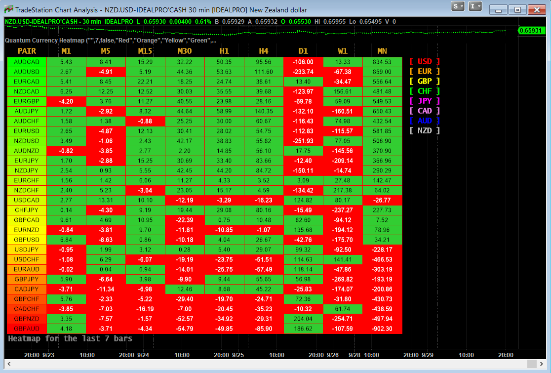 83 Candlestick Indicators for TradeStation